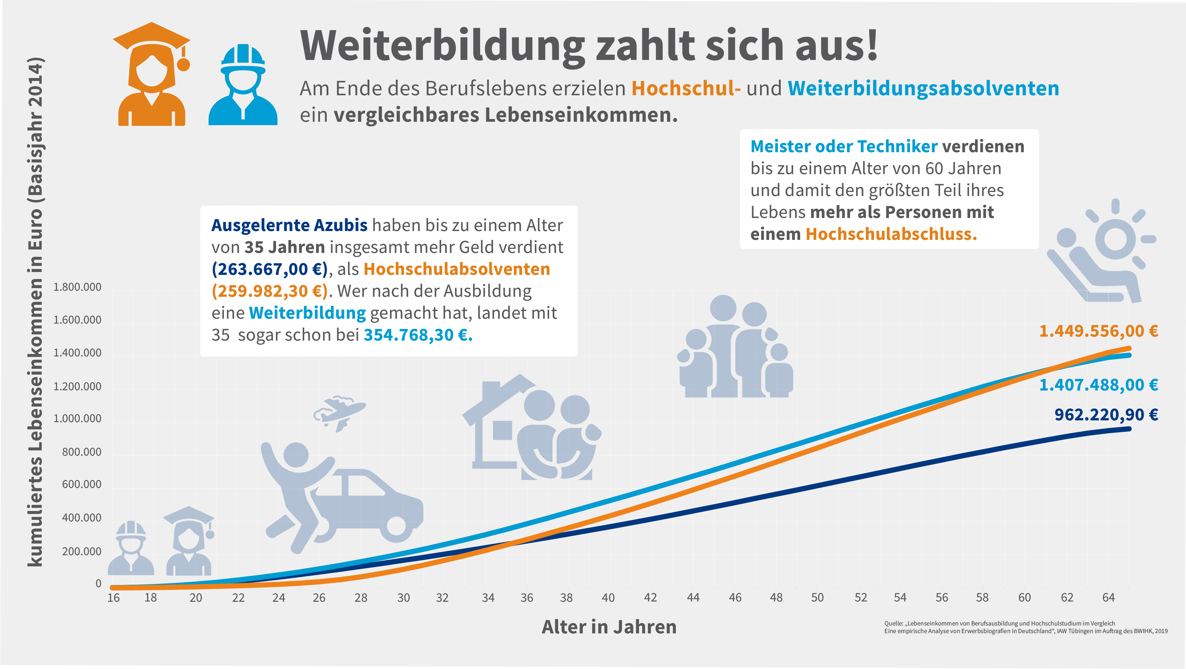 Fachwirte IHK Im Überblick Viel Inhalt, Geringe Kosten