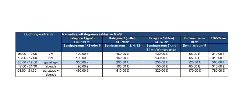 Raumpreise IHK-Bildungszentrum Bonn/Rhein-Sieg